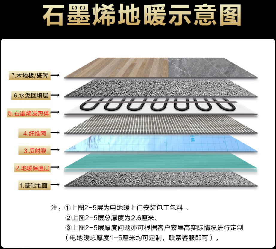 齐齐哈尔 石墨烯电地暖公司哪家好？施工质量核心标准